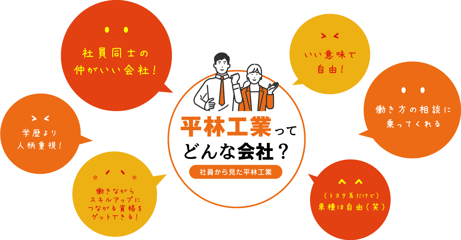 平林工業ってどんな会社