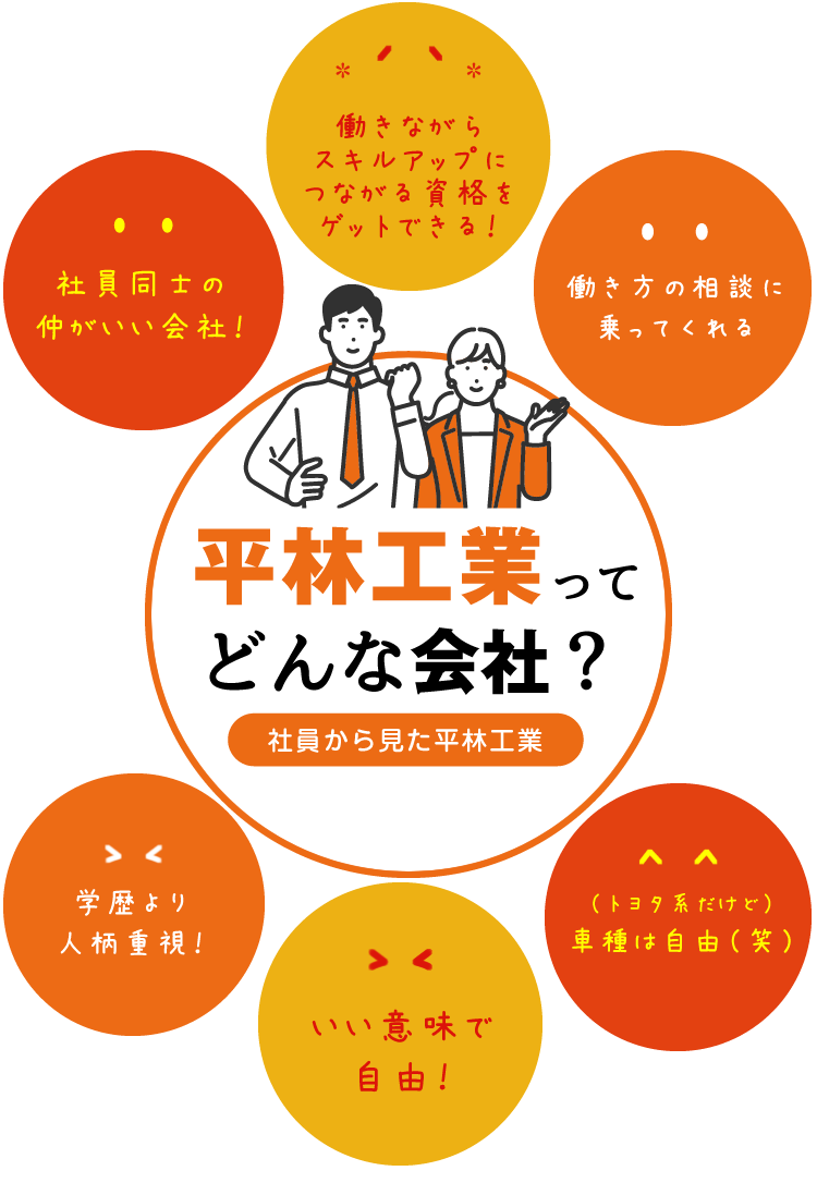平林工業ってどんな会社